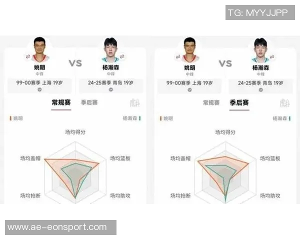 杨瀚森NBA生涯得分超越河村勇辉成为亚洲第12位得分手 杨瀚森NBA生涯得分超越河村勇辉成为亚洲第12位得分手